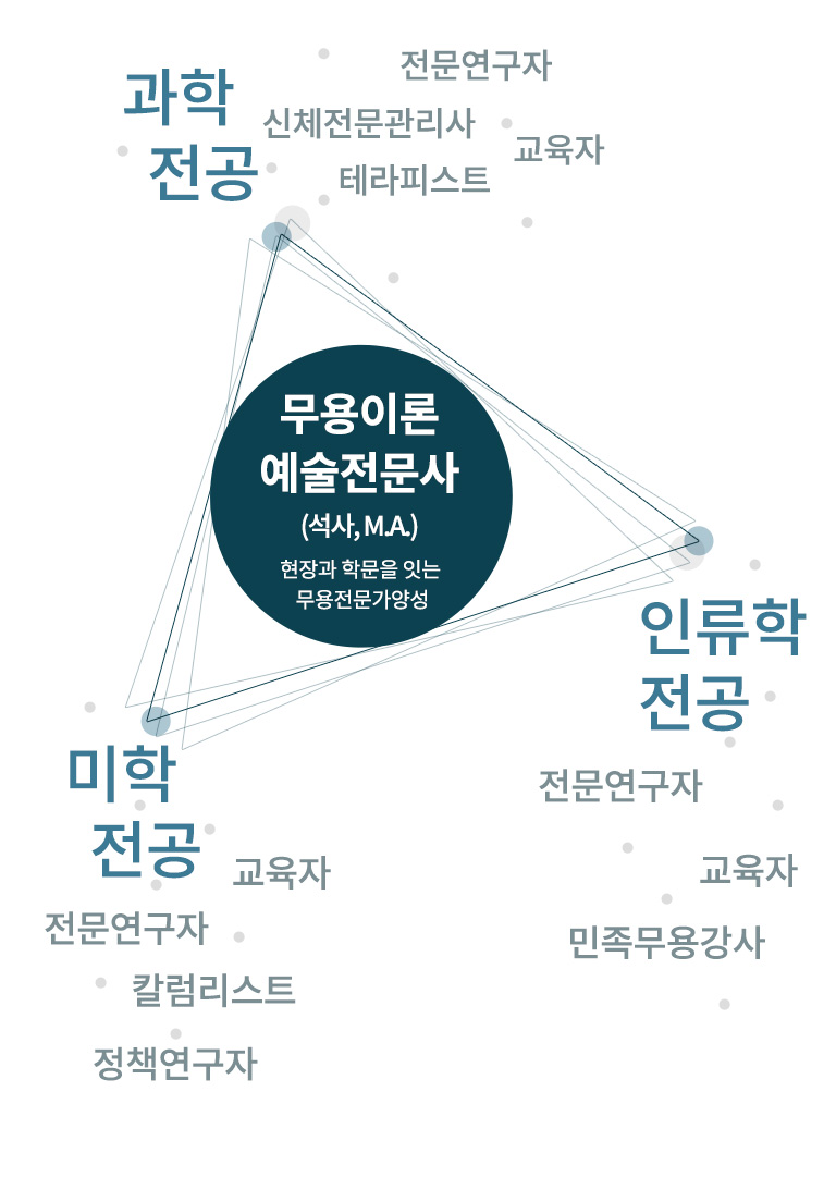 예술사 진로탐색모형_mobile